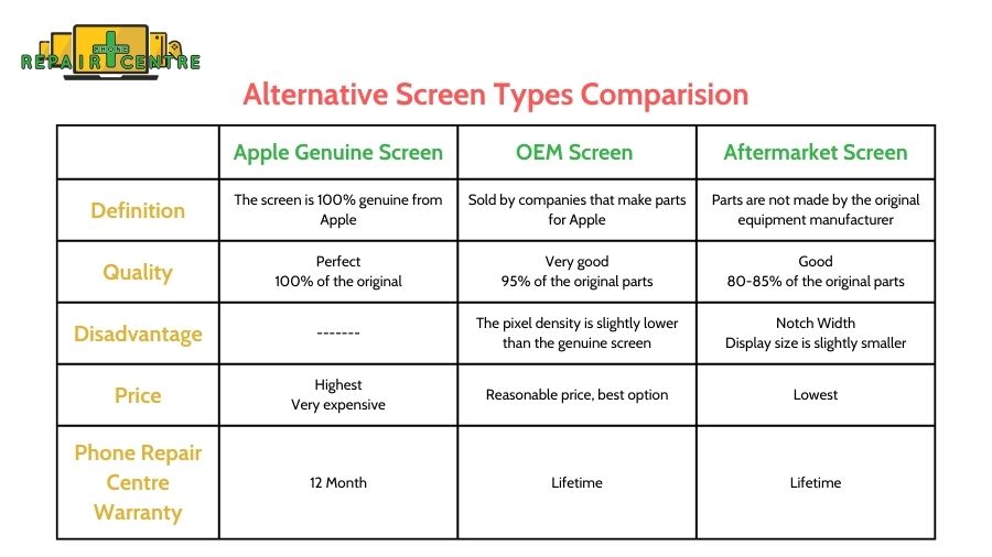 comparison of alternative screen types